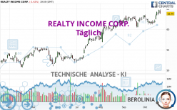 REALTY INCOME CORP. - Daily