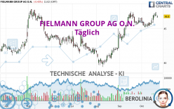 FIELMANN GROUP AG O.N. - Täglich