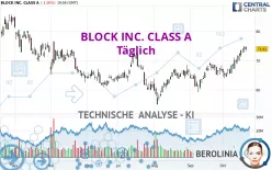 BLOCK INC. CLASS A - Täglich