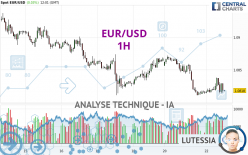 EUR/USD - 1H