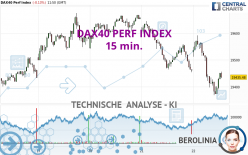 DAX40 PERF INDEX - 15 min.