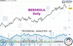 IBERDROLA - Daily