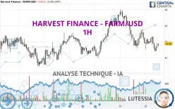 HARVEST FINANCE - FARM/USD - 1H