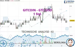 GITCOIN - GTC/USD - 1 Std.