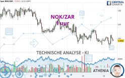 NOK/ZAR - 1H