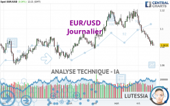 EUR/USD - Journalier