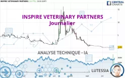 INSPIRE VETERINARY PARTNERS - Journalier