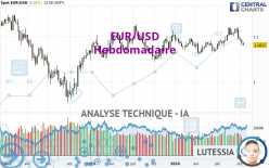 EUR/USD - Hebdomadaire