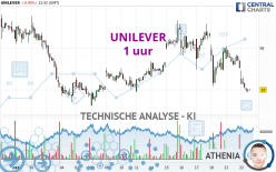 UNILEVER - 1H