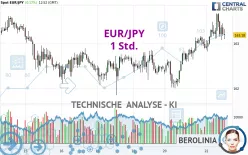 EUR/JPY - 1 Std.