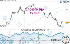 CAC40 INDEX - 15 min.