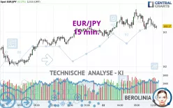 EUR/JPY - 15 min.