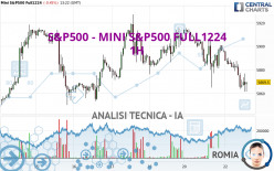 S&amp;P500 - MINI S&amp;P500 FULL1224 - 1H