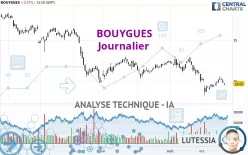 BOUYGUES - Journalier