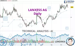 LANXESS AG - Daily