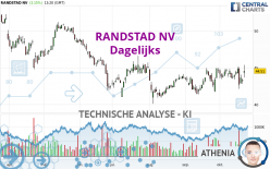 RANDSTAD NV - Täglich