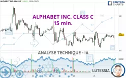 ALPHABET INC. CLASS C - 15 min.