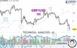 GBP/USD - 1H