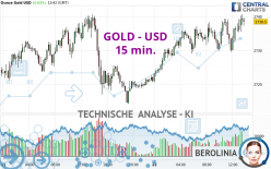 GOLD - USD - 15 min.