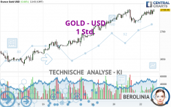 GOLD - USD - 1 Std.