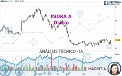 INDRA A - Giornaliero