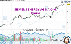 SIEMENS ENERGY AG NA O.N. - Diario