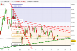 EUR/CHF - 4 Std.