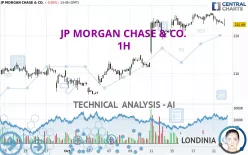 JP MORGAN CHASE &amp; CO. - 1 uur