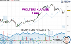 WOLTERS KLUWER - 1H