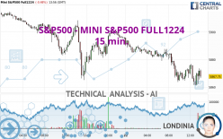 S&amp;P500 - MINI S&amp;P500 FULL1224 - 15 min.