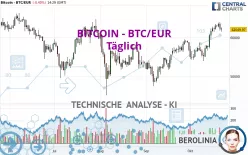 BITCOIN - BTC/EUR - Täglich