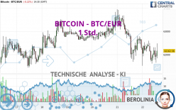 BITCOIN - BTC/EUR - 1H