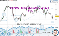 S&amp;P500 - MINI S&amp;P500 FULL1224 - 1H