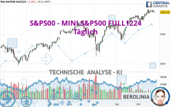 S&amp;P500 - MINI S&amp;P500 FULL1224 - Journalier