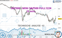 S&amp;P500 - MINI S&amp;P500 FULL1224 - 15 min.