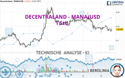 DECENTRALAND - MANA/USD - 1H