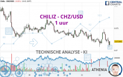 CHILIZ - CHZ/USD - 1 uur