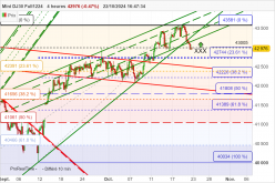 DOW JONES - MINI DJ30 FULL1224 - 4 Std.