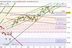 DOW JONES - MINI DJ30 FULL1224 - 4H