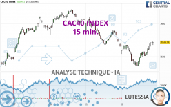 CAC40 INDEX - 15 min.