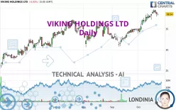 VIKING HOLDINGS LTD - Daily