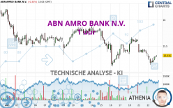 ABN AMRO BANK N.V. - 1H