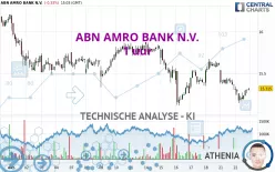 ABN AMRO BANK N.V. - 1 uur