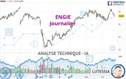 ENGIE - Journalier