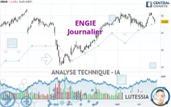 ENGIE - Diario