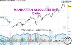 MANHATTAN ASSOCIATES INC. - Daily