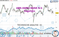 ABN AMRO BANK N.V. - Daily