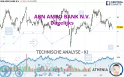 ABN AMRO BANK N.V. - Dagelijks