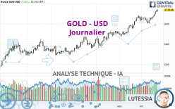 GOLD - USD - Journalier