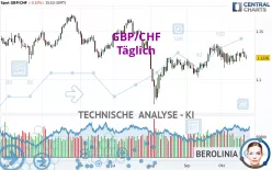 GBP/CHF - Täglich